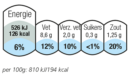 Hoe zie ik aan het etiket wat er in een product zit? | Voedingscentrum